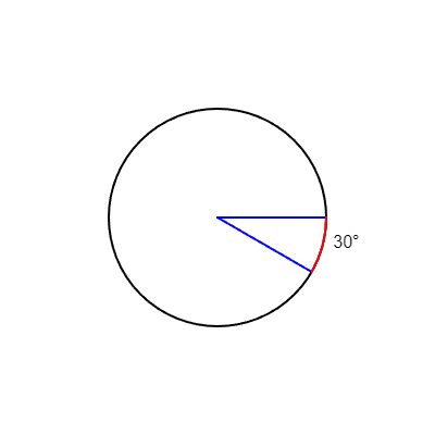 An image of a circle