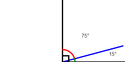 An image of some angles