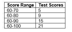 Frequency plot example