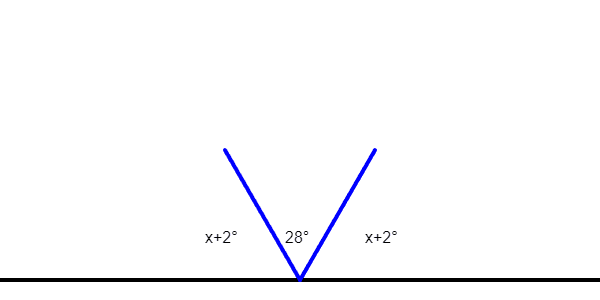 An image of some angles