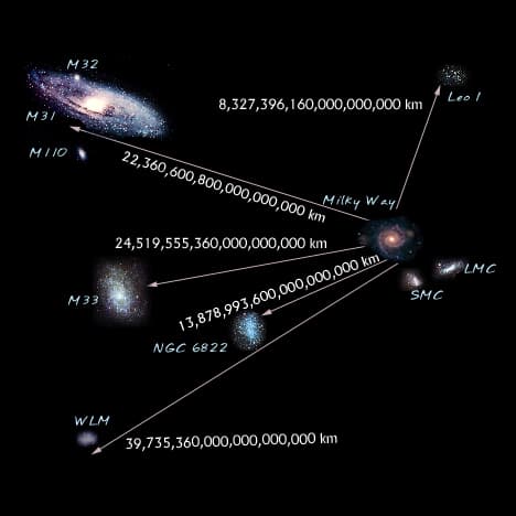 NASA Image showing the Local Group of galaxies