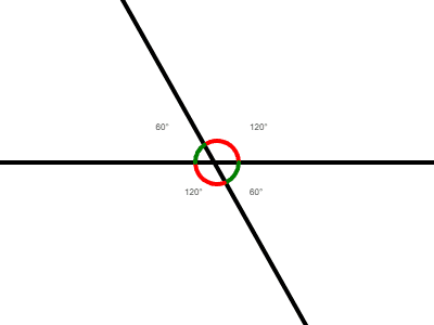 An image of some angles