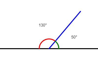 An image of some angles