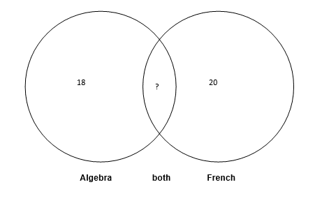 Venn Diagram example