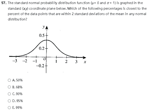 Question Demonstrating Standard Deviation